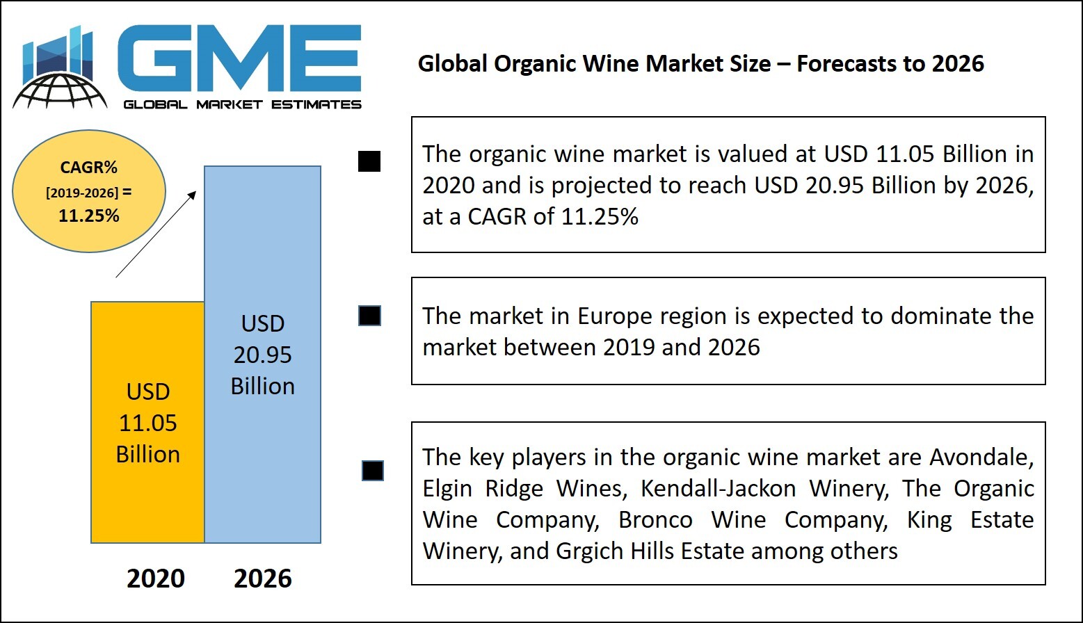 Organic Wine Market